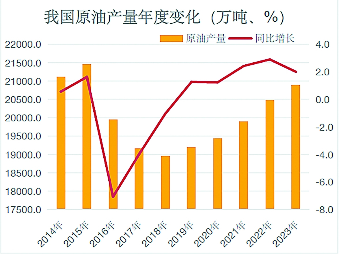 2024石化行业如何破局突围OD体育平台网站(图1)