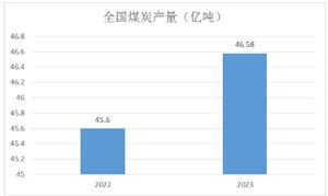 石油与化工指数全面下跌 2024年石油化工产业发展趋势(图9)