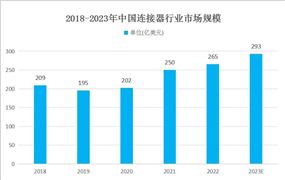 石油与化工指数全面下跌 2024年石油化工产业发展趋势(图10)