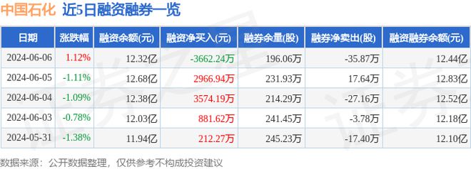 中国石化（600028）6月6日主力资金净买入999510万元(图2)