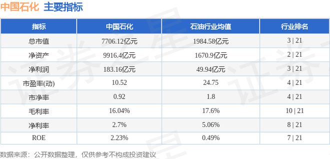 中国石化（600028）6月6日主力资金净买入999510万元(图3)