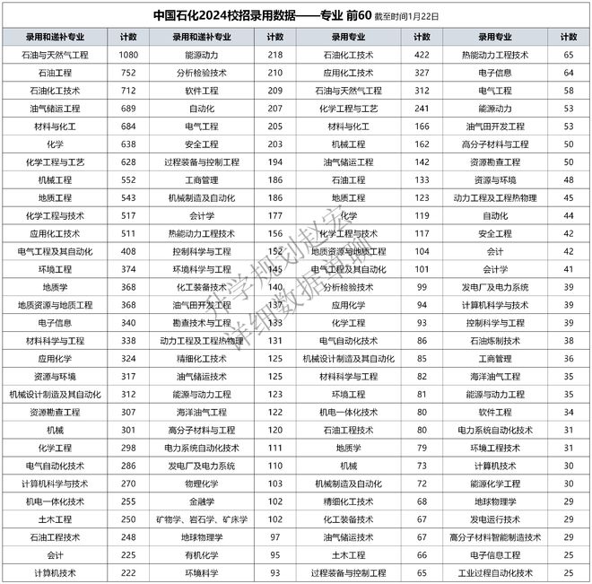 OD体育平台网站中国石化2024校招24378人研究生超50%中国石油大学占比10%(图7)