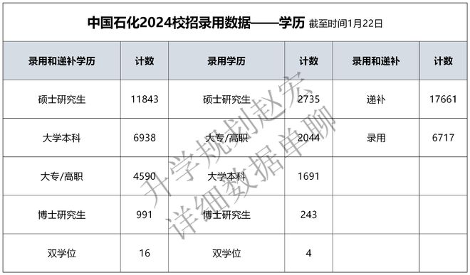 OD体育平台网站中国石化2024校招24378人研究生超50%中国石油大学占比10%(图2)