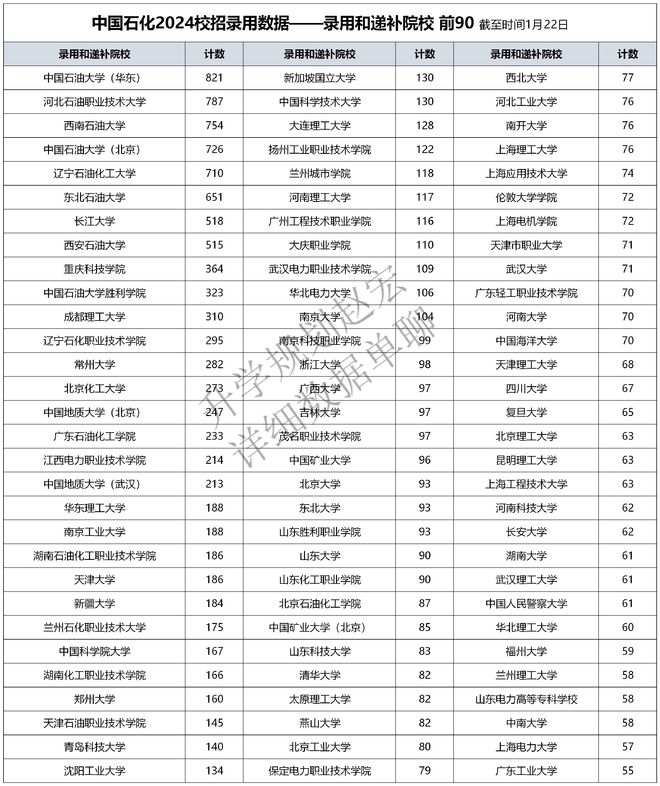 OD体育平台网站中国石化2024校招24378人研究生超50%中国石油大学占比10%(图5)
