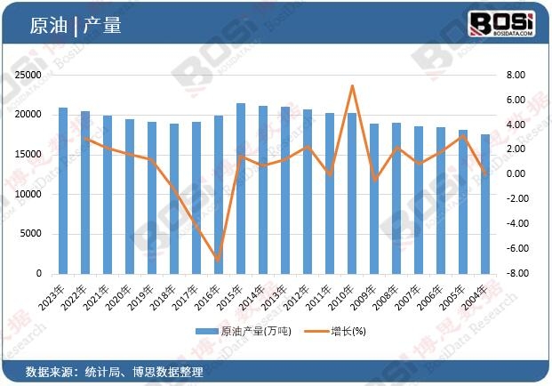 全球视野下的中国石油钻采设备：挑战与机遇并存(图1)