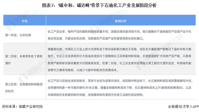 预见2024：《2024年中国石油化工产业全景图谱》(附市场现状、竞争格局和发展趋势等)(图7)