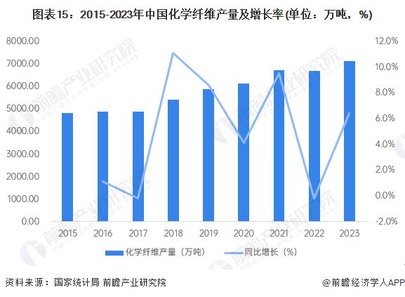 预见2024：《2024年中国石油化工产业全景图谱》(附市场现状、竞争格局和发展趋势等)(图15)