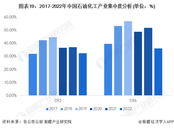 预见2024：《2024年中国石油化工产业全景图谱》(附市场现状、竞争格局和发展趋势等)(图19)