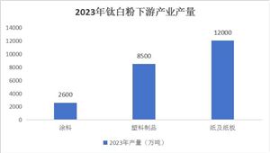 2024年中国石油化工的认识及发展前景分析(图4)