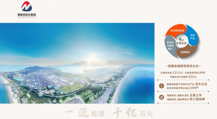 2024福建省能源石化集团有限责任公司夏季招聘225人公告(图1)