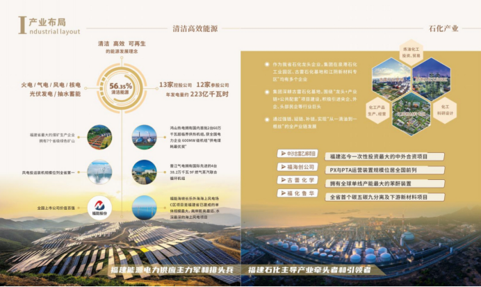 2024福建省能源石化集团有限责任公司夏季招聘225人公告(图2)