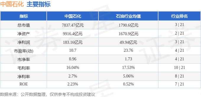 中国石化(600028)8月6日主力资金净买入361064万元(图3)