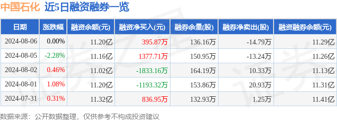 中国石化(600028)8月6日主力资金净买入361064万元(图2)