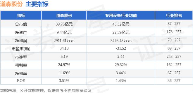 道森股份（603800）8月7日主力资金净卖出3362万元(图3)