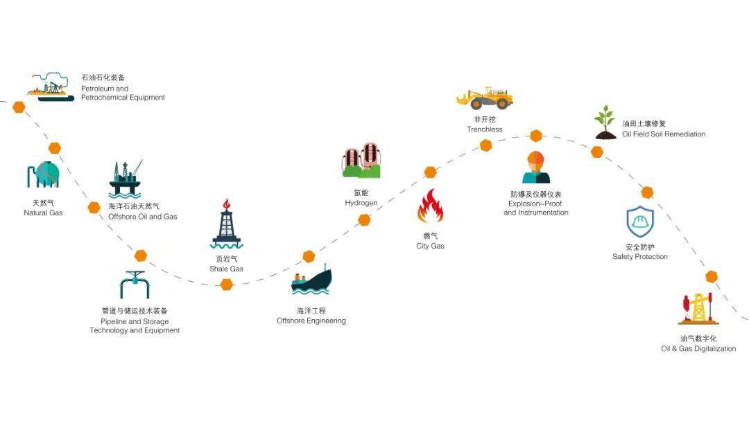 亮点抢先看！2024成都国际石油和化工技术装备展览会9月11日开幕(图2)