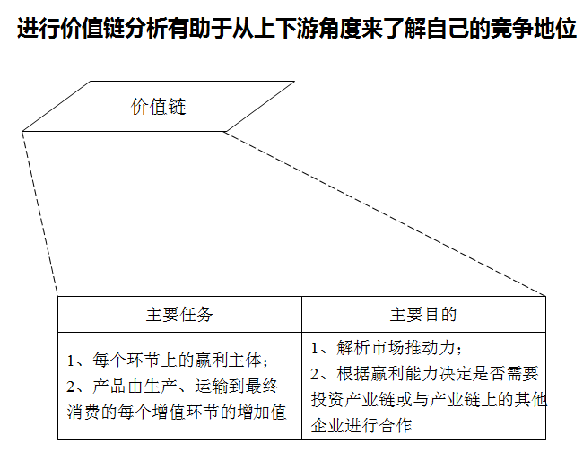 OD体育官方2024-2029年中国石油钻采设备行业发展趋势研判及战略投资深度研究报告(图4)