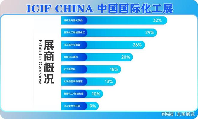 泵阀展-化工装备-2024第21届中国国际上海化工展览会(图2)