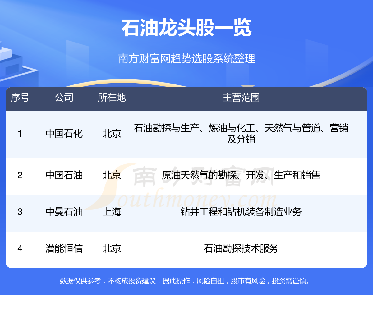 石油板块的四大龙头股收藏好！（92）(图1)