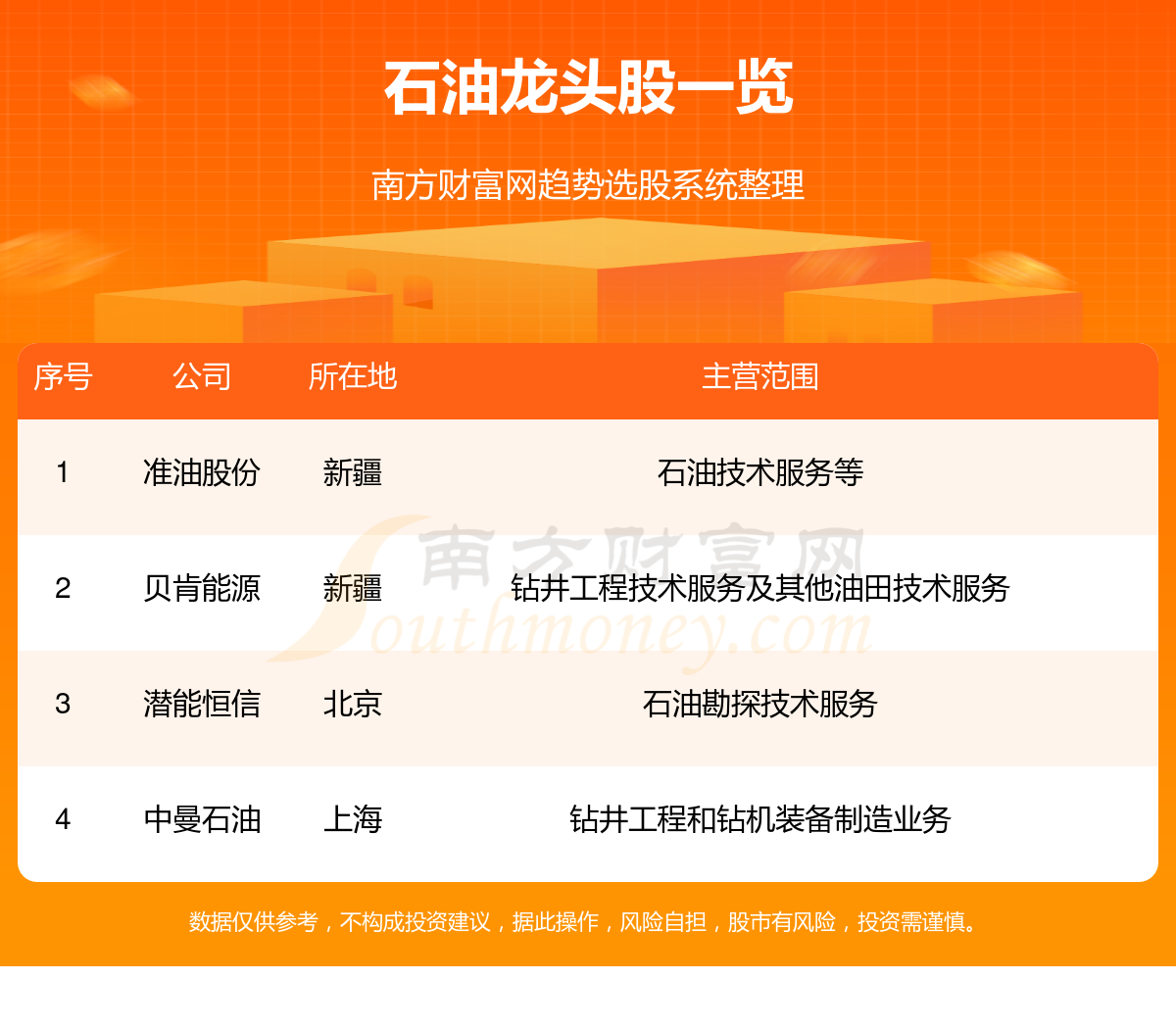 A股石油龙头股票名单一览(99)(图1)