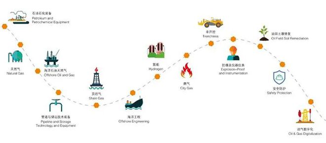 2024成都国际石油和化工技术装备展览会9月11日开幕(图3)