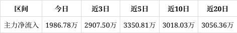 洪田股份涨停成交额131亿元主力没有控盘(图1)