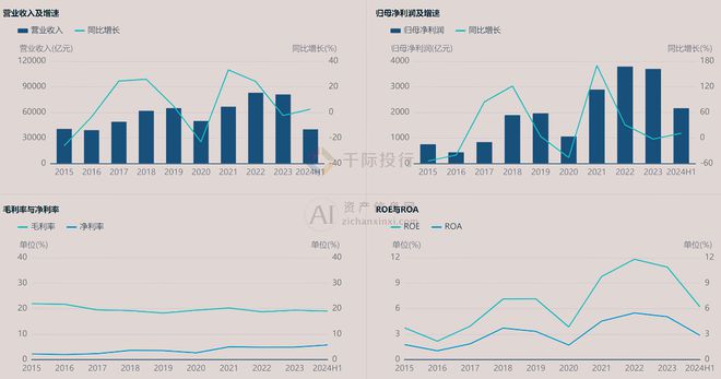 2024年中国石油OD体育平台网站石化行业研究报告(图3)