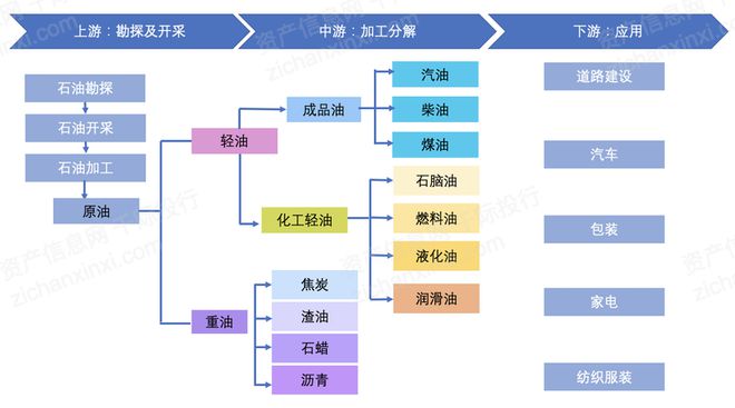 2024年中国石油OD体育平台网站石化行业研究报告(图1)