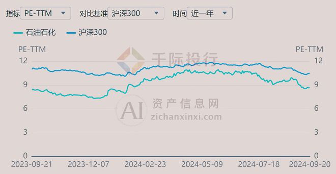 2024年中国石油OD体育平台网站石化行业研究报告(图4)