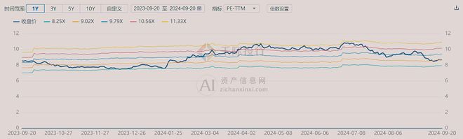 2024年中国石油OD体育平台网站石化行业研究报告(图7)