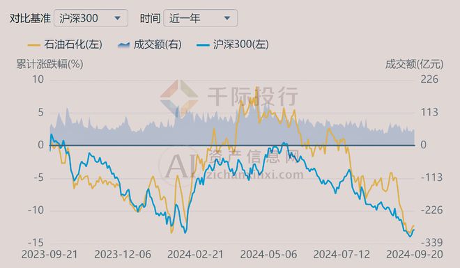 2024年中国石油OD体育平台网站石化行业研究报告(图6)