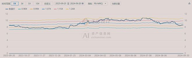 2024年中国石油OD体育平台网站石化行业研究报告(图8)