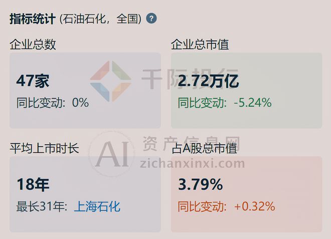 2024年中国石油OD体育平台网站石化行业研究报告(图10)