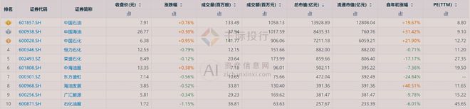 2024年中国石油OD体育平台网站石化行业研究报告(图12)