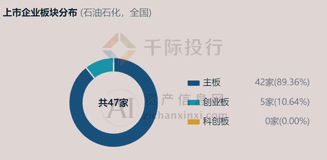 2024年中国石油OD体育平台网站石化行业研究报告(图11)