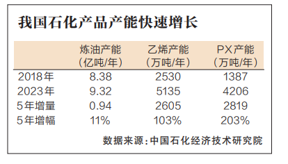 能源革命“兵临城下”石化产业如何创新(图1)